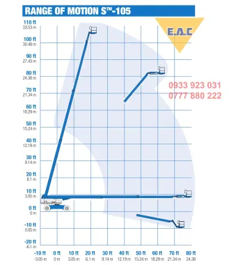 Xe nâng người cao 34 mét Genie S105