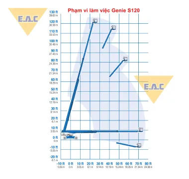 Xe nâng người cao 38 mét Genie S120