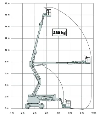 Xe nâng người cao 18 mét cần gấp JLG 510AJ