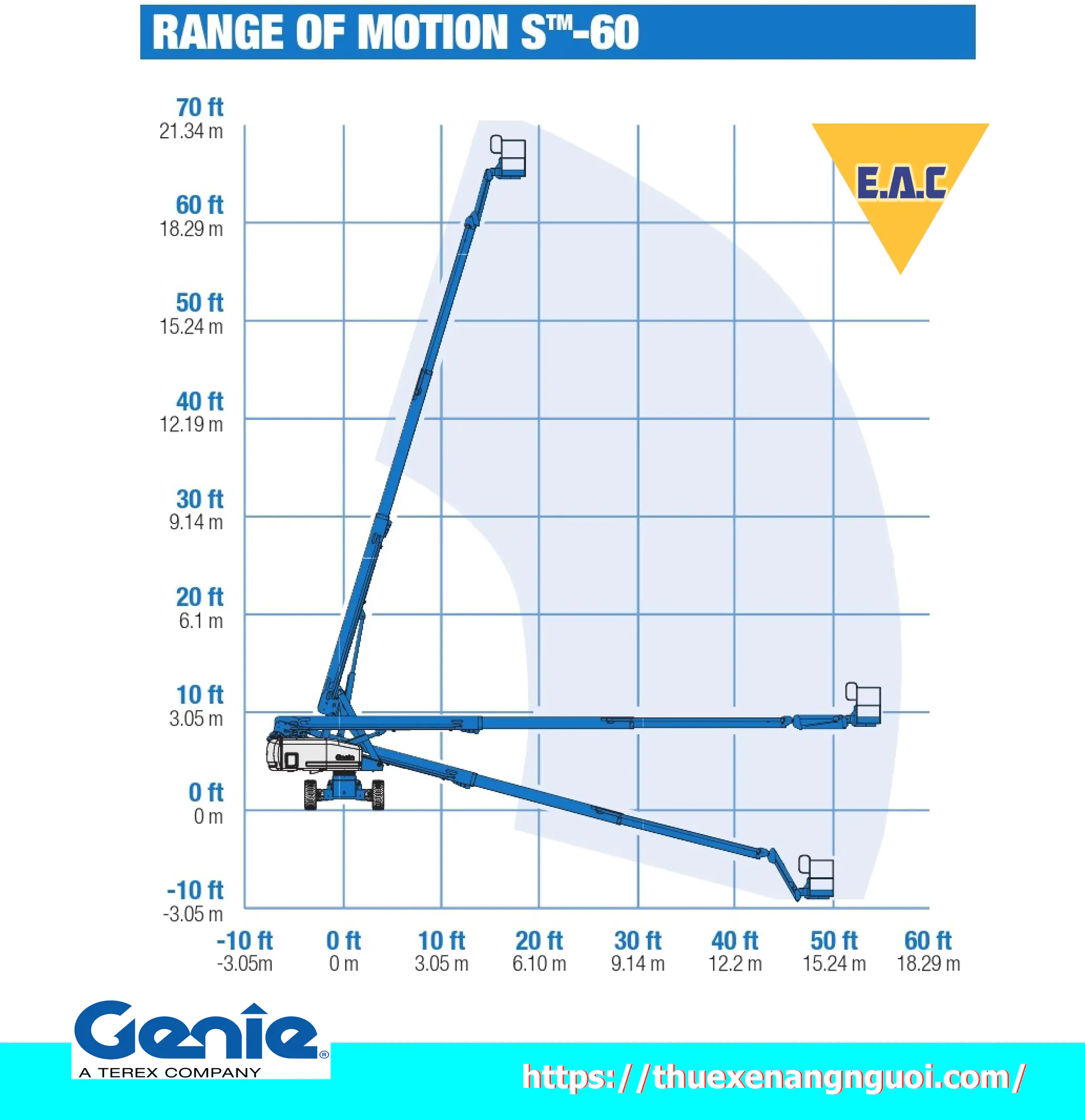 Genie S60 - Tùy chọn linh hoạt