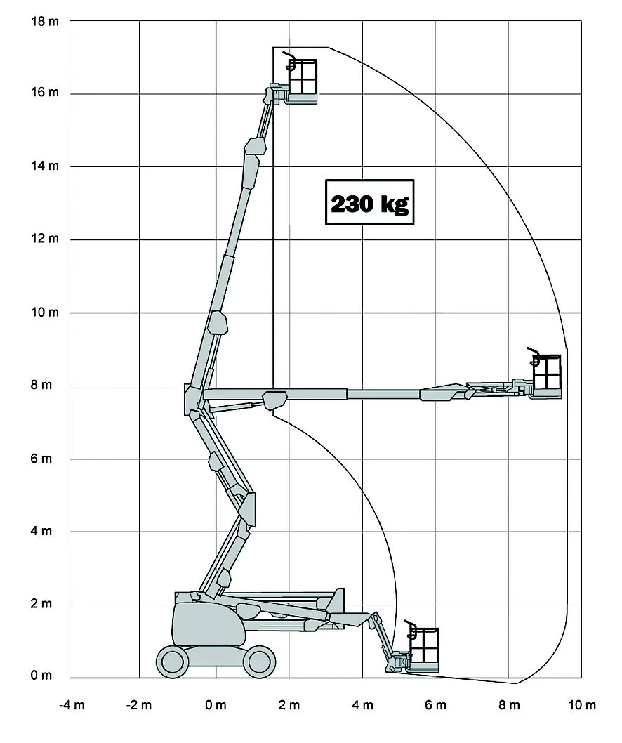 JLG 510SJ ROM