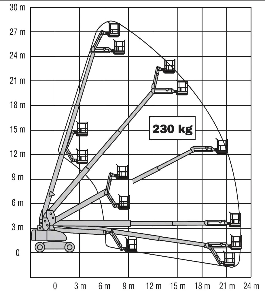 Xe nâng người cần thẳng cao 28 mét JLG 860SJ